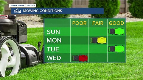 Spotty showers Saturday night, cooler Sunday