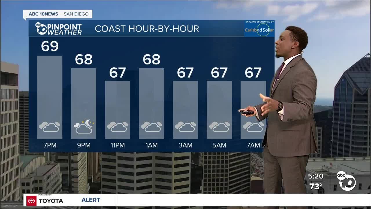 ABC 10News Pinpoint Weather with Moses Small