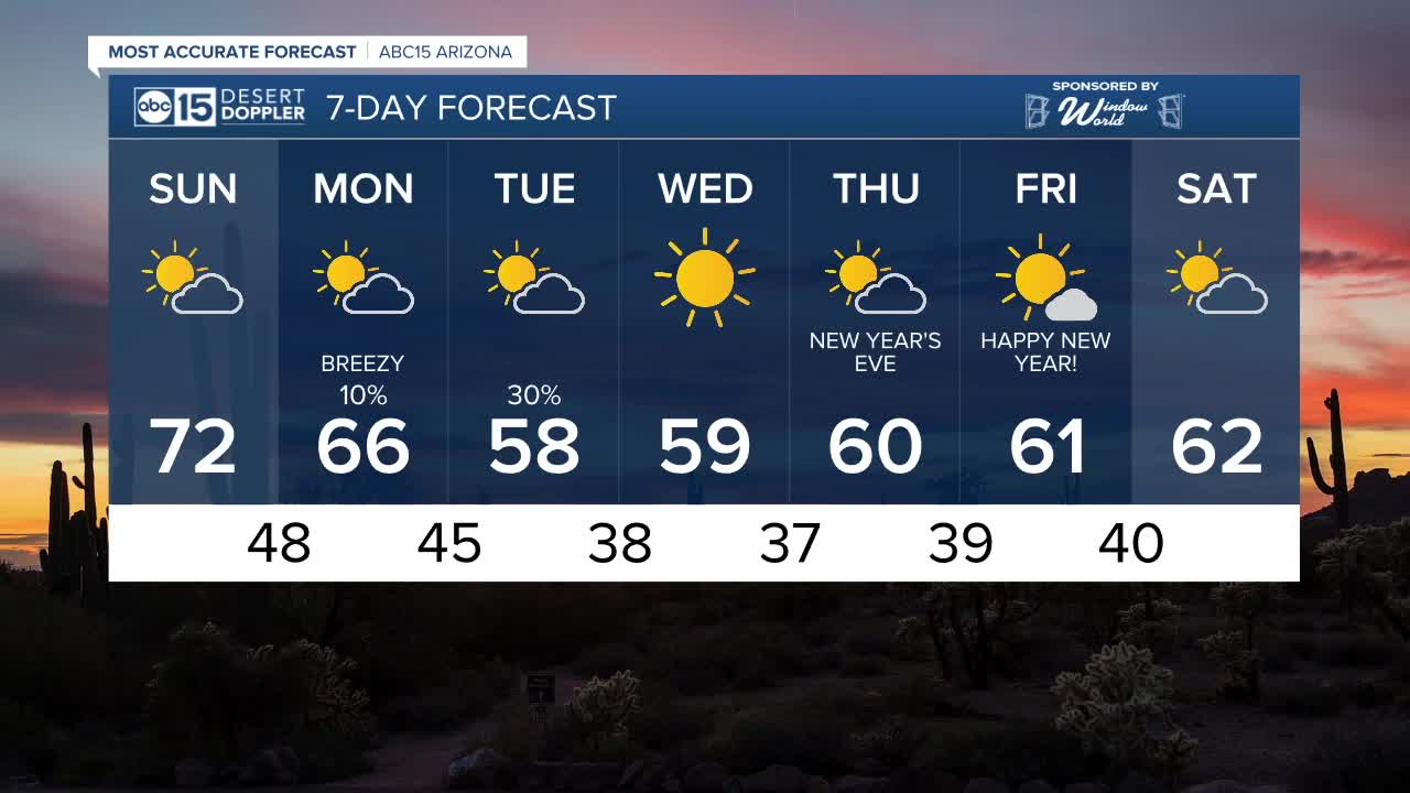 Chance of rain back in the forecast Monday and Tuesday