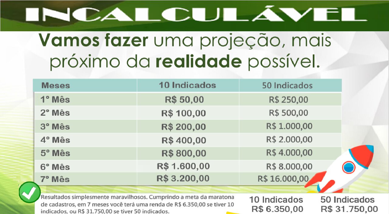 💢 Projeto Incalculável de Ajuda Mútua | Veja como ganhar até 3.200 com 10 indicados #ajudar