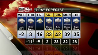 Brett's Forecast 1-29
