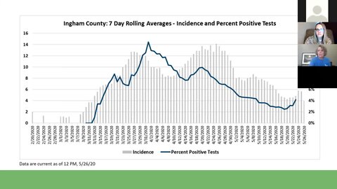 Ingham County Health Department Coronavirus Briefing - 5/26/20