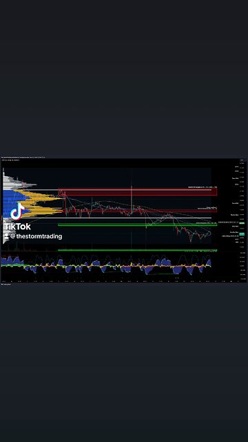 $XRP / #Ripple - 45m Update XRP found support at the 1-hour 21 SMA