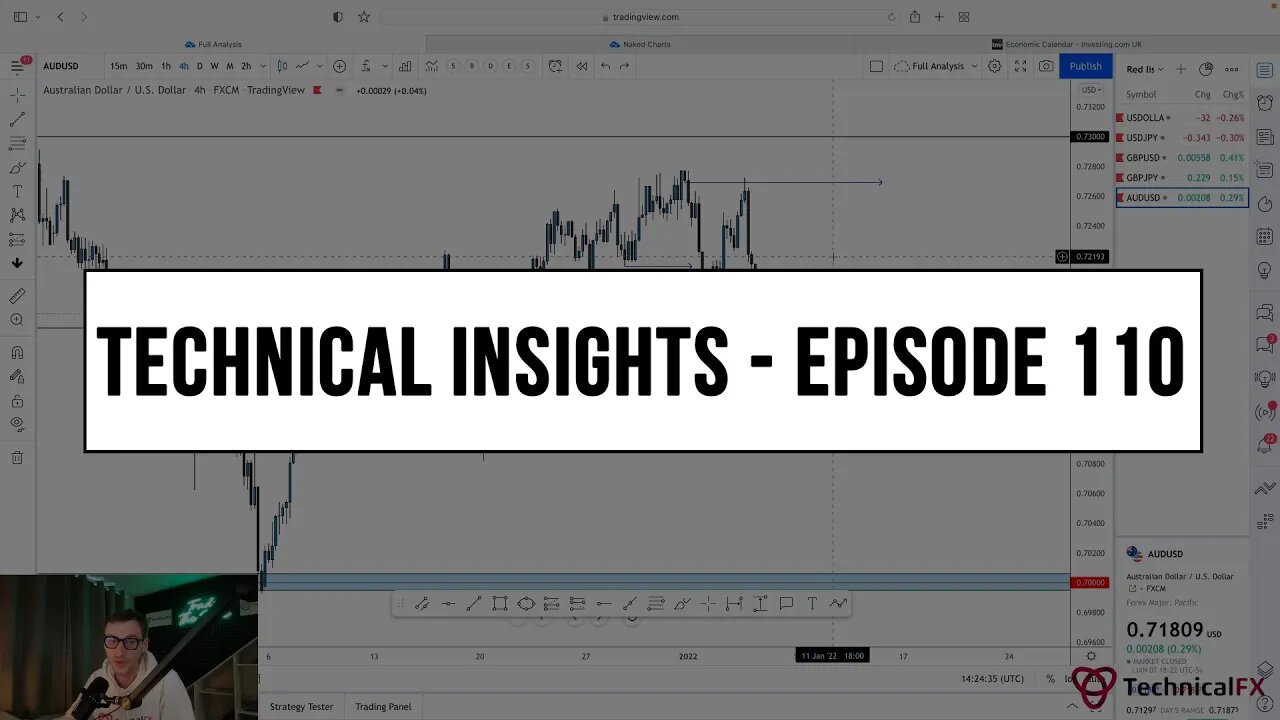 Forex Market Technical Insights - Episode 110