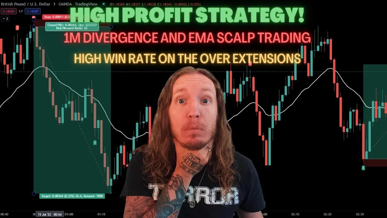 1M Scalping Strategy For Quick Gains - Divergence Trading