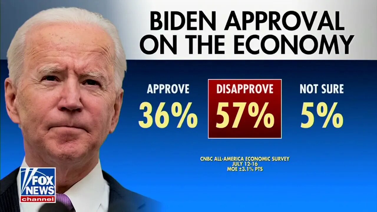 Half Of Americans Rate Economic Conditions As "POOR" Under Bidenomics, Just 2% Say "Excellent"