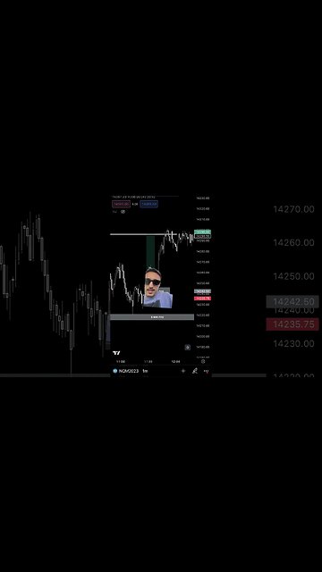 Always Trust Your Day Trading Setup & Technical Analysis #daytrading #forex #stocks #viral