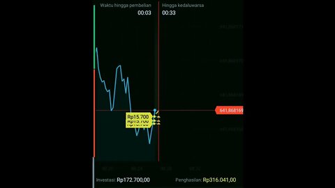 Analysis Bayangan https://oke.io/bf7F #short#shorts#shortvideo#octafx