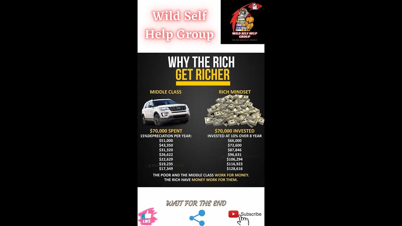 🔥Why the rich gets richer🔥#shorts🔥#viralshorts🔥#motivation🔥#wildselfhelpgroup🔥