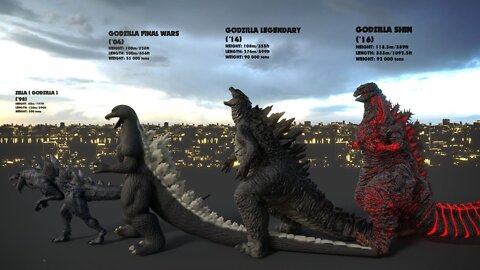 EVOLUTION of GODZILLA: Size Comparison