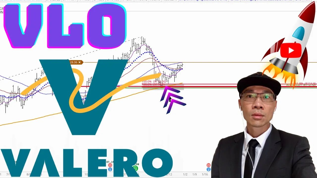 Valero Energy Stock Technical Analysis | $VLO Price Predictions