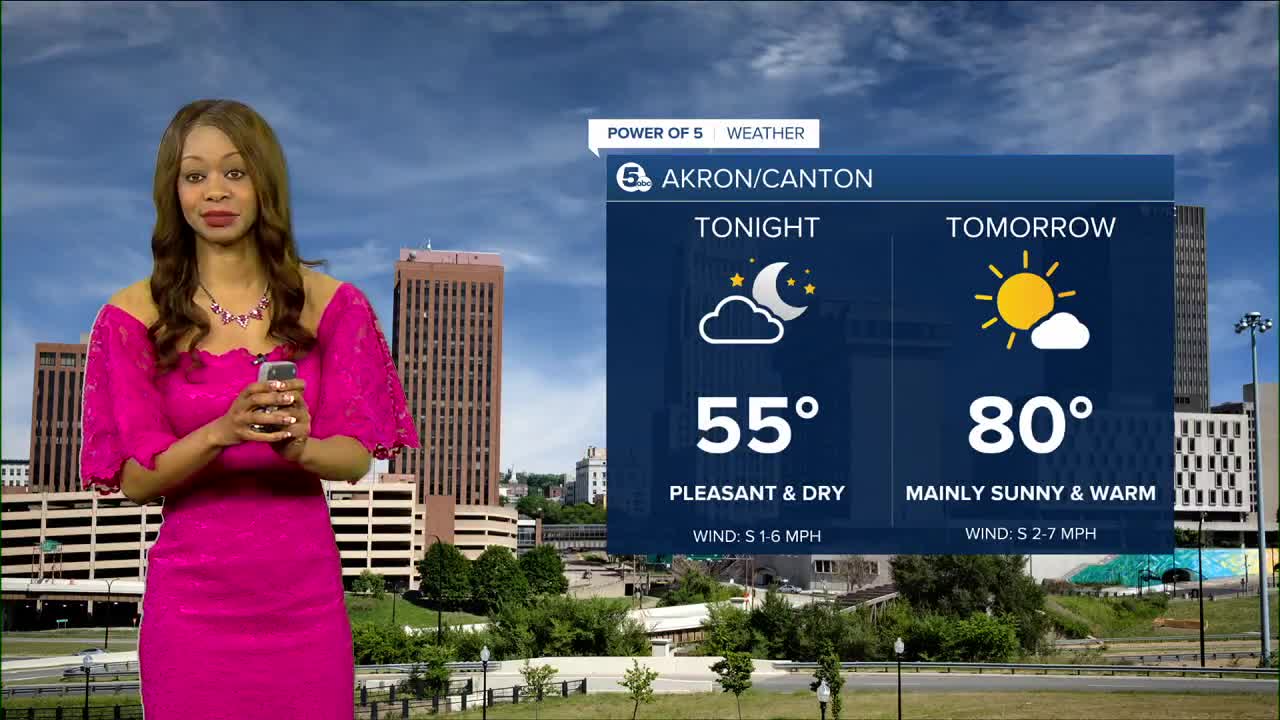 Akron weather
