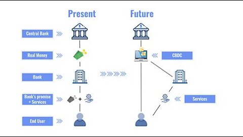 Bank 4.0 and the Future of Financial Services