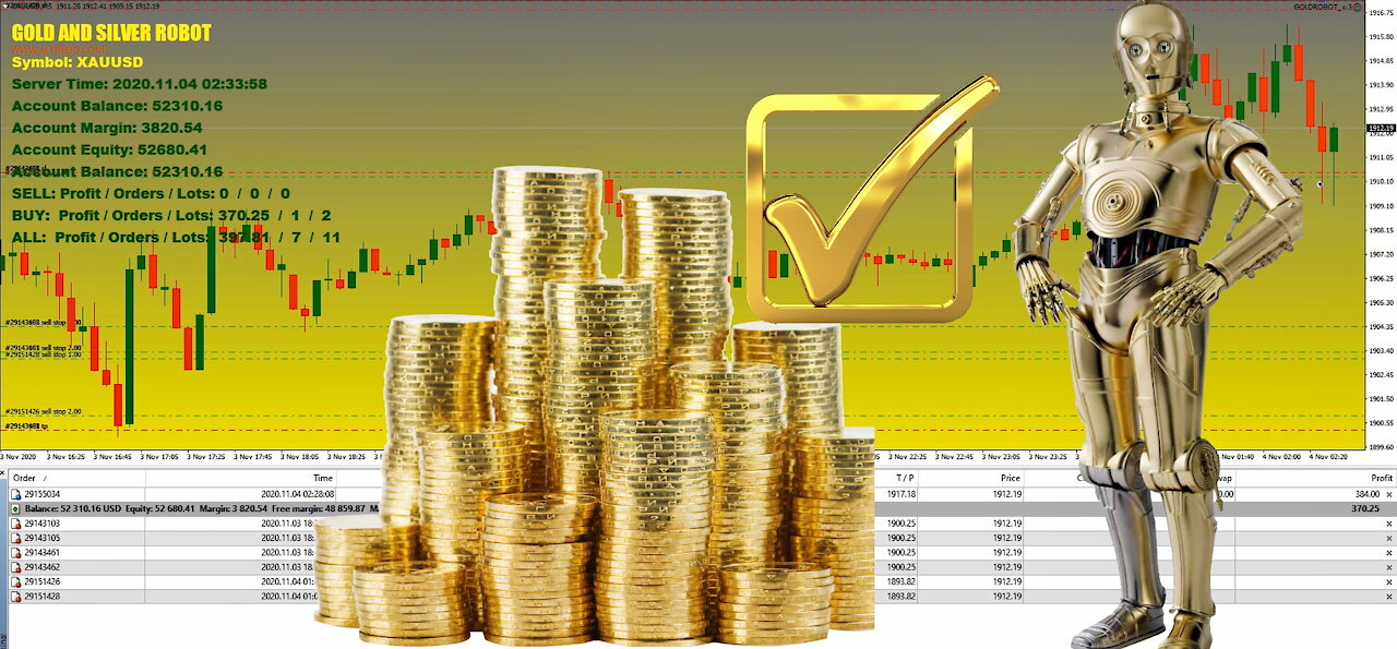 How to Trade Gold and Succeed. Automatic Gold Trading Strategy