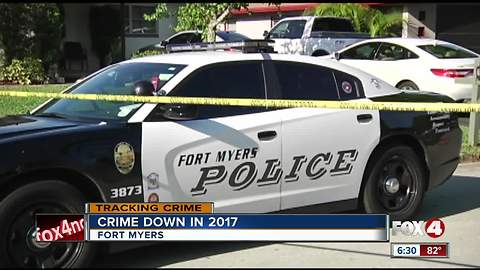 Fort Myers Crime Down in 2017