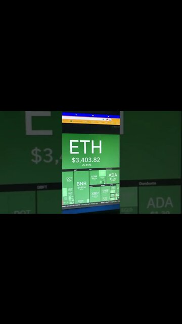 Crypto Markets Up today. Ethereum Facing Near-Term Resistance on its way back to $4000 #Shorts