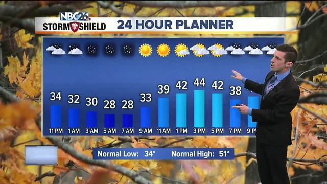 Brighter but chilly Sunday