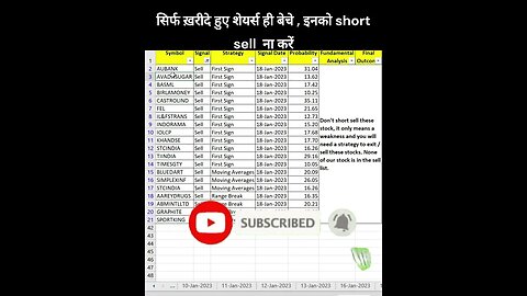 19-01-2023 kaun se share trade kare #shorts #investment #stockmarket #multibaggerstocks