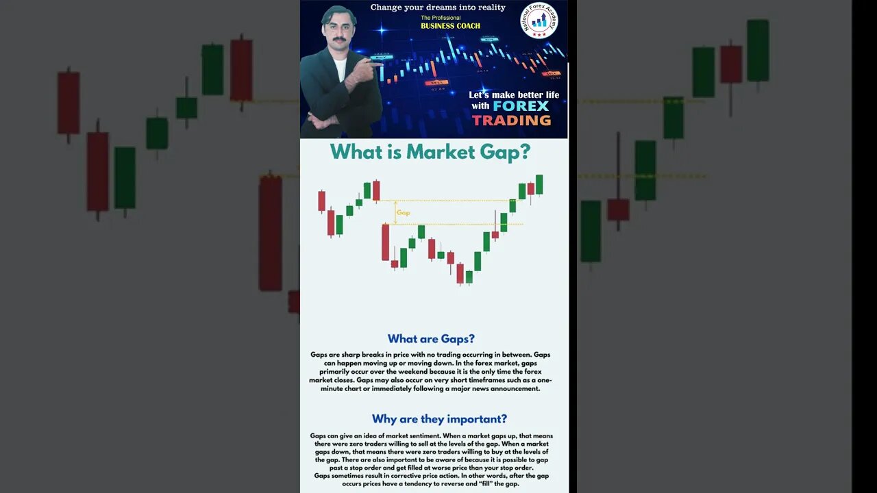 market Gap