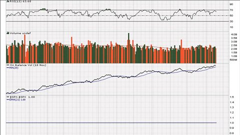 Market Analysis + Stocks To Watch 11/19/2013 [HD]