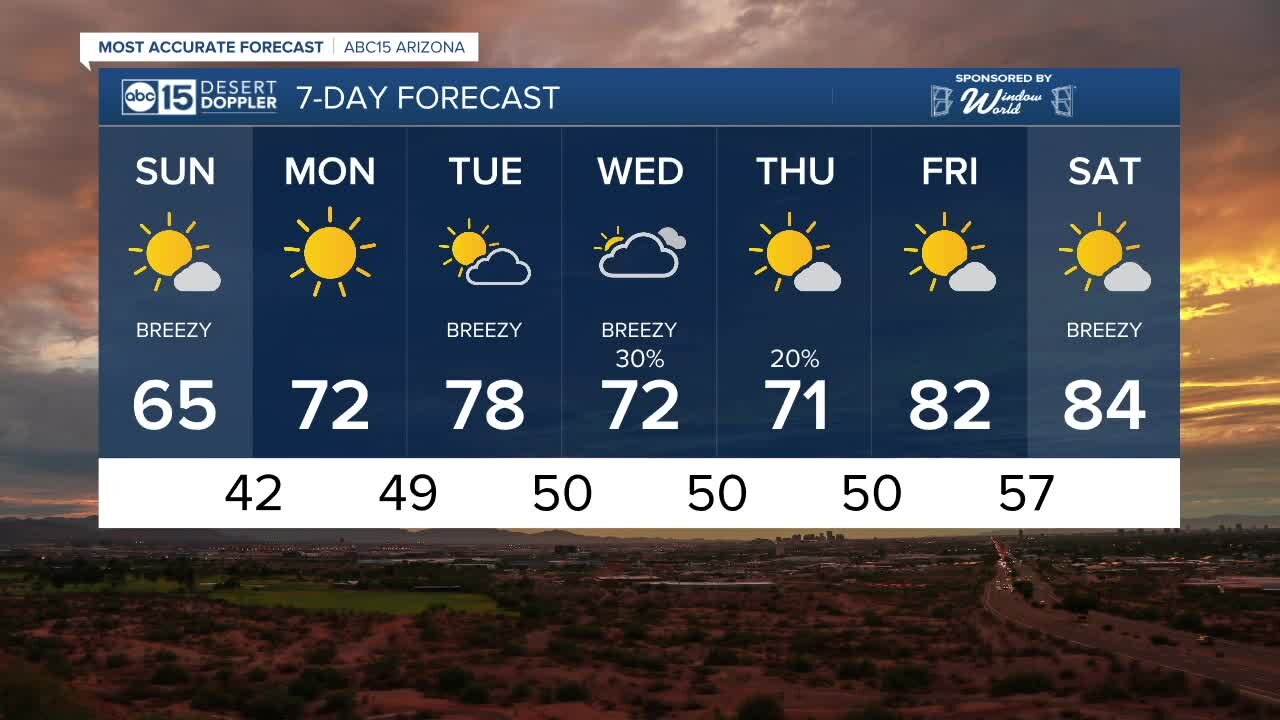 MOST ACCURATE FORECAST: Cool and gusty end to February!