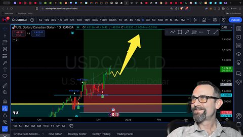 THIS is how you TRADE! Live Trading 12/13/2024 $Bitcoin, $Forex, $Stocks, $Gold $Silver