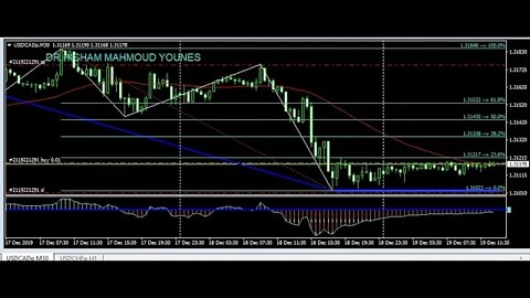 فرصة شراء الكندي مقابل الدولار الأمريكي الأفضل اليوم