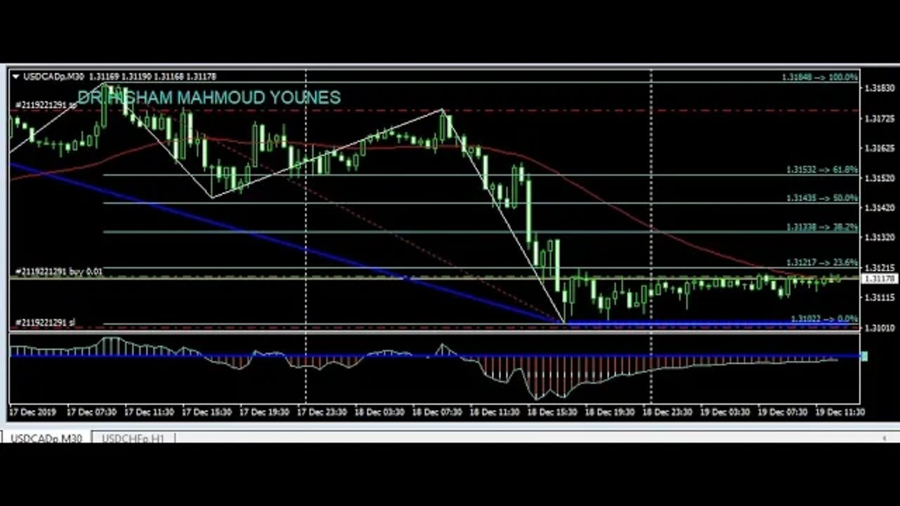 فرصة شراء الكندي مقابل الدولار الأمريكي الأفضل اليوم