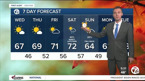 Detroit Weather: Warm stretch continues the rest of the week