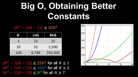 Big O Inequality, Different Constants c and n0 - Discrete Mathematics