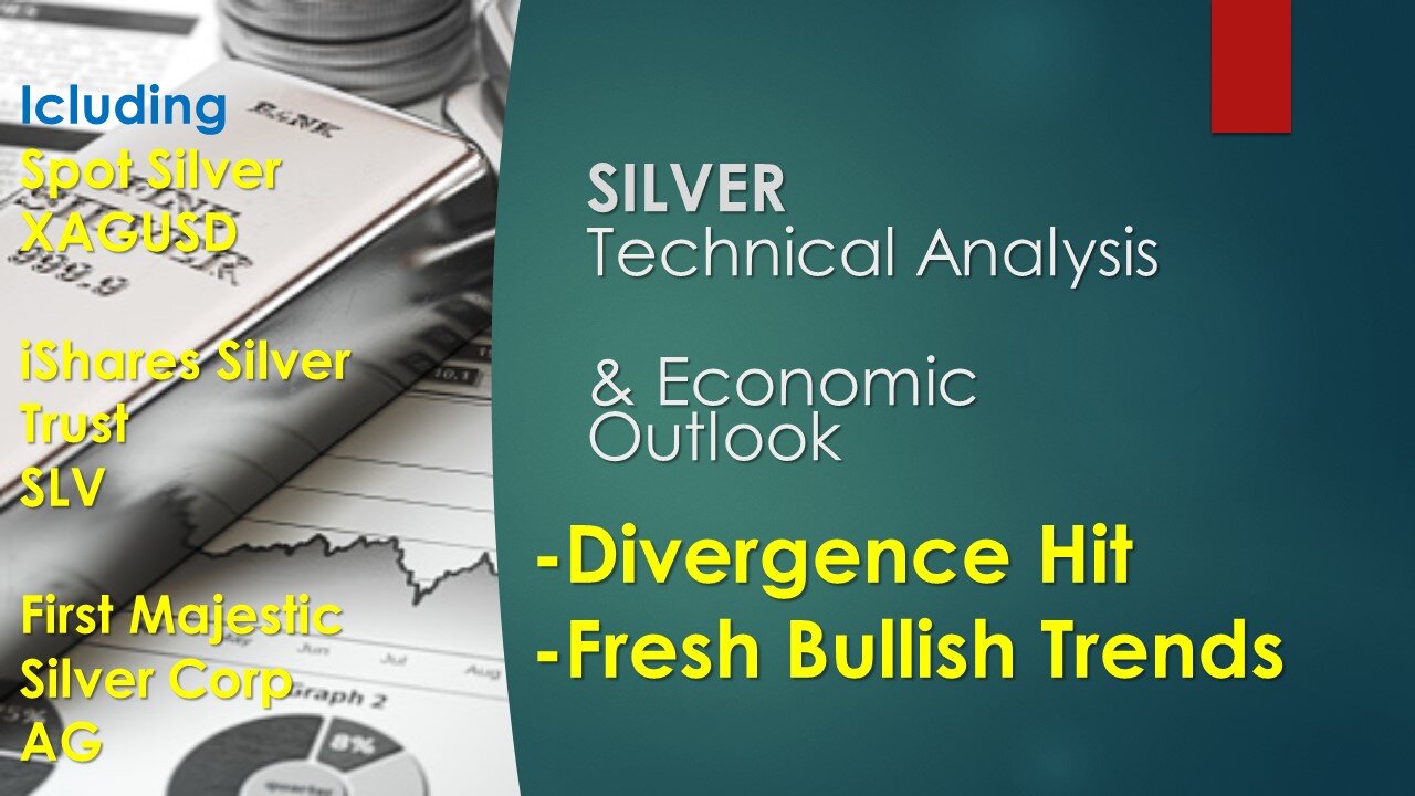 Silver XAGUSD SLV AG Technical Analysis Jan 30 2024