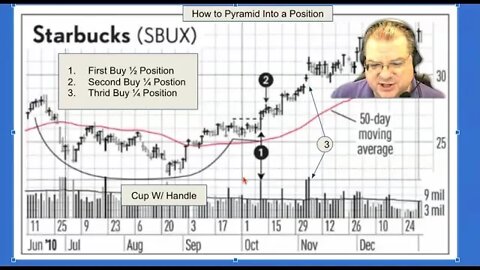 How to Pyramid into A Stock Position #howto #stockstrading #tradingstrategy