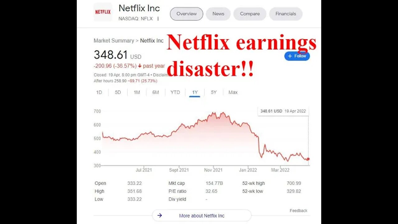 Why Netflix stock is crashing!! Is it time to add it to your watchlist??