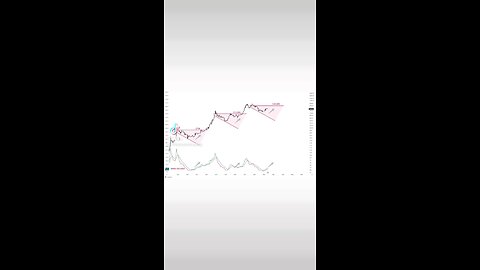 🚨#BITCOIN pattern!!