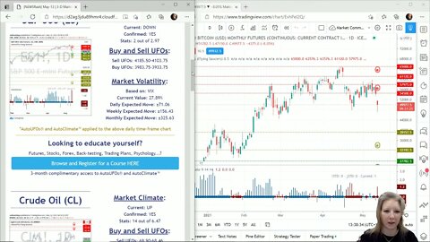 AutoUFOs 3-D Market Commentary (Becky Hayman) 2021 May-13