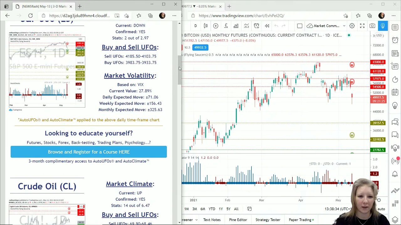 AutoUFOs 3-D Market Commentary (Becky Hayman) 2021 May-13
