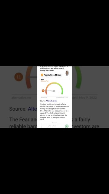 Fear Is Dominating The Crypto Market #cryptomash #ytshorts #cryptonews #viralvideo2022