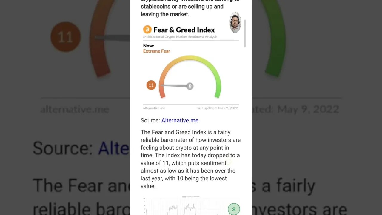 Fear Is Dominating The Crypto Market #cryptomash #ytshorts #cryptonews #viralvideo2022