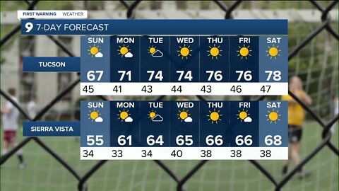 Breezy weekend before warming up next week