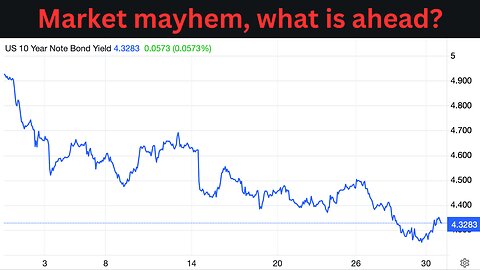Bitcoin Up, Yields Down, GoldSilver Up, Oil Down