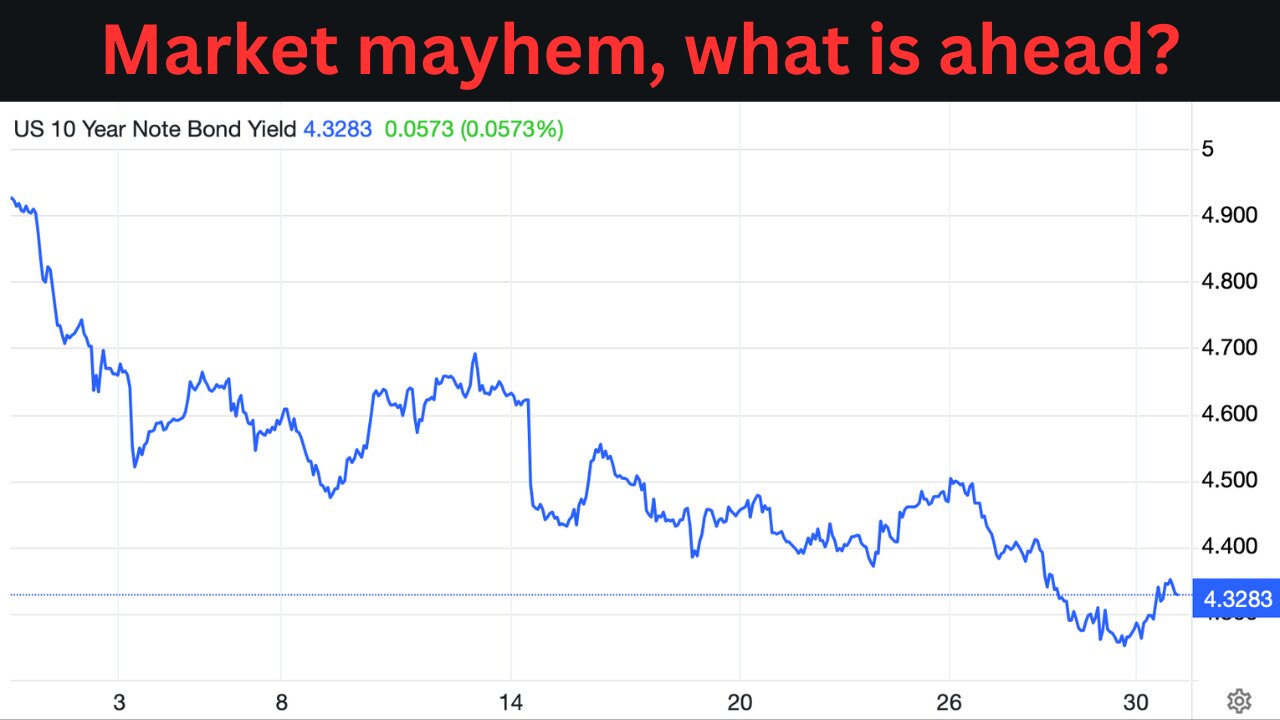 Bitcoin Up, Yields Down, GoldSilver Up, Oil Down