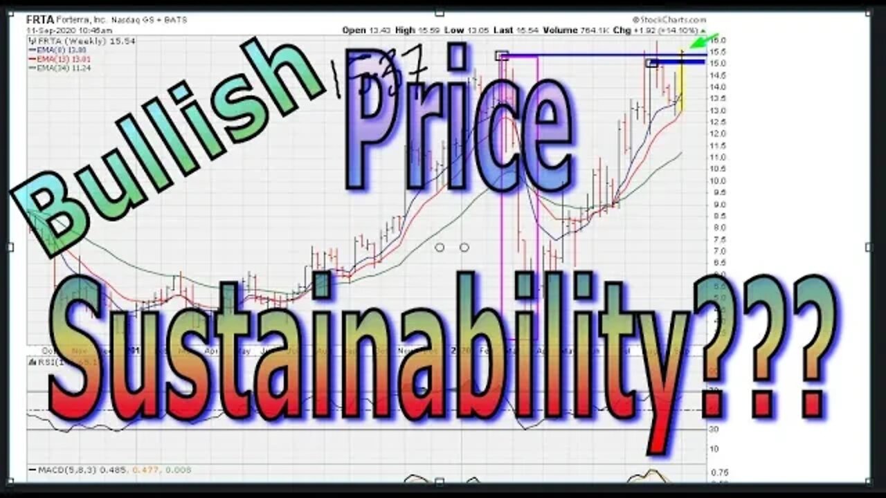 Price History And Sector Performance Considerations - #1250