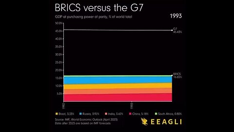 Make Peace Now; alternative news - This graph shows the development of GDP at purchasing power...