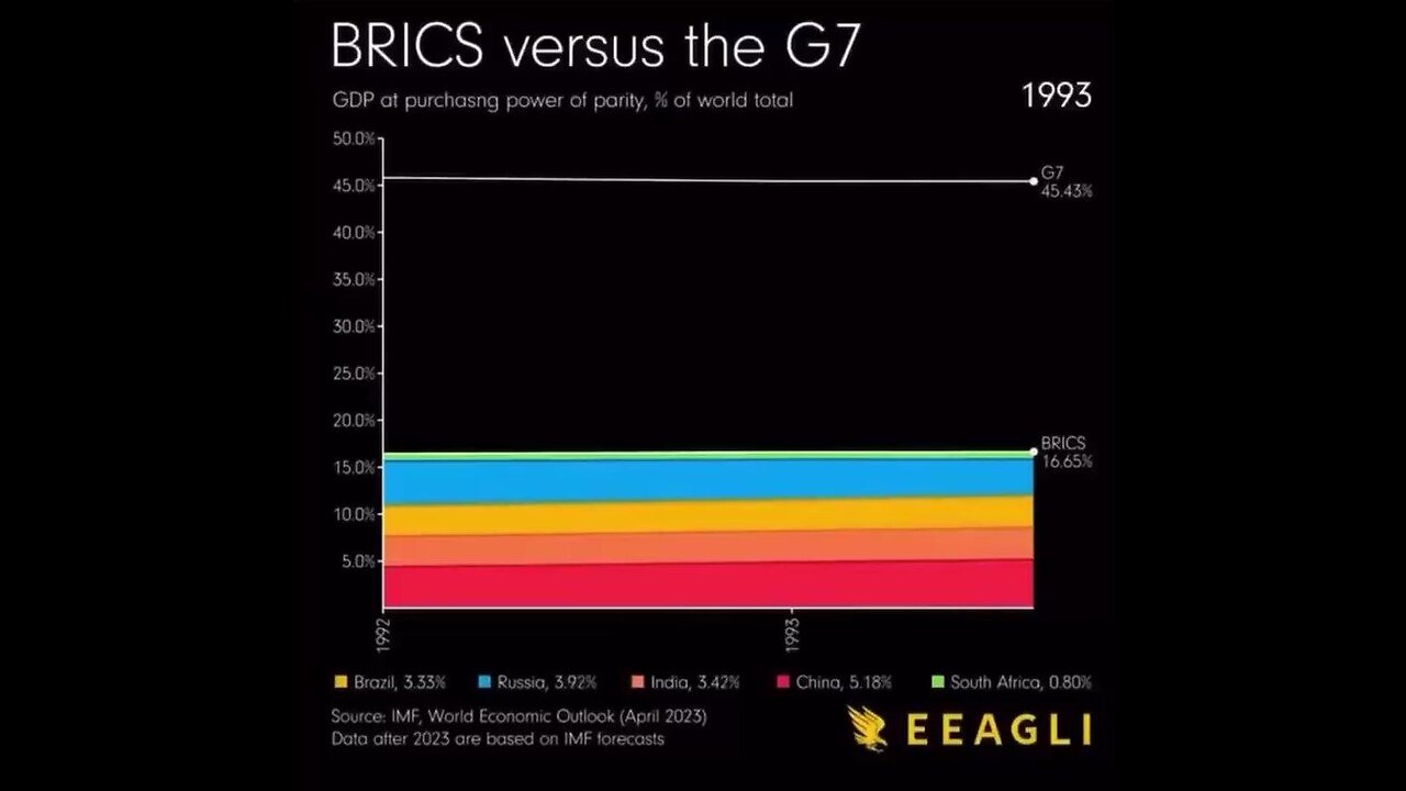 Make Peace Now; alternative news - This graph shows the development of GDP at purchasing power...