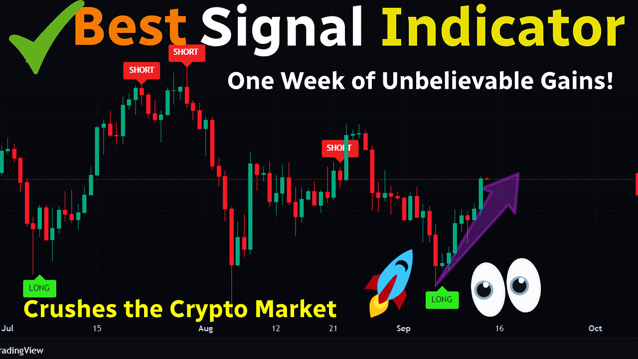 How We Accurately Predicted This Week's Crypto Market Direction!