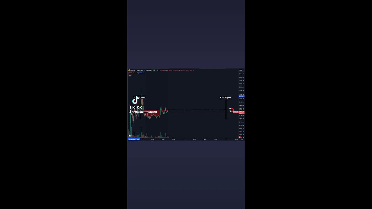🔴 #Bitcoin Weekend CME Price Action: I will say that with BTC sitting around this big $28K level