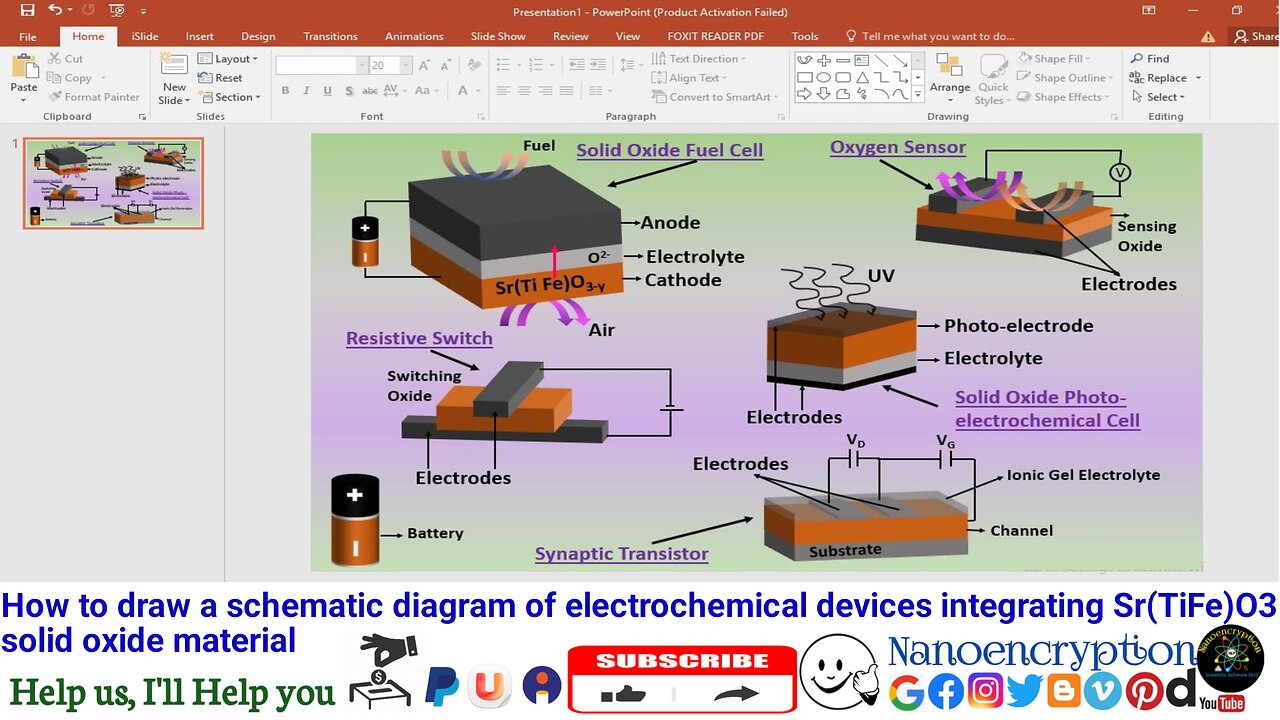 How to draw electrochemical devices integrating Sr(TiFe)O3 solid oxide material using PowerPoint