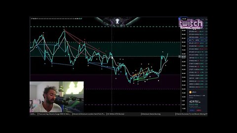 Bitcoin Infrastructure Bill & What It Means For Price. [analyst explains & testnet trades]