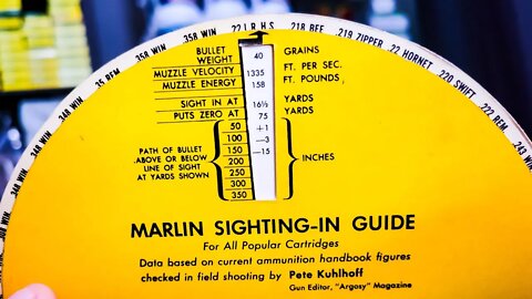 Antique Marlin Sighting-In Guide