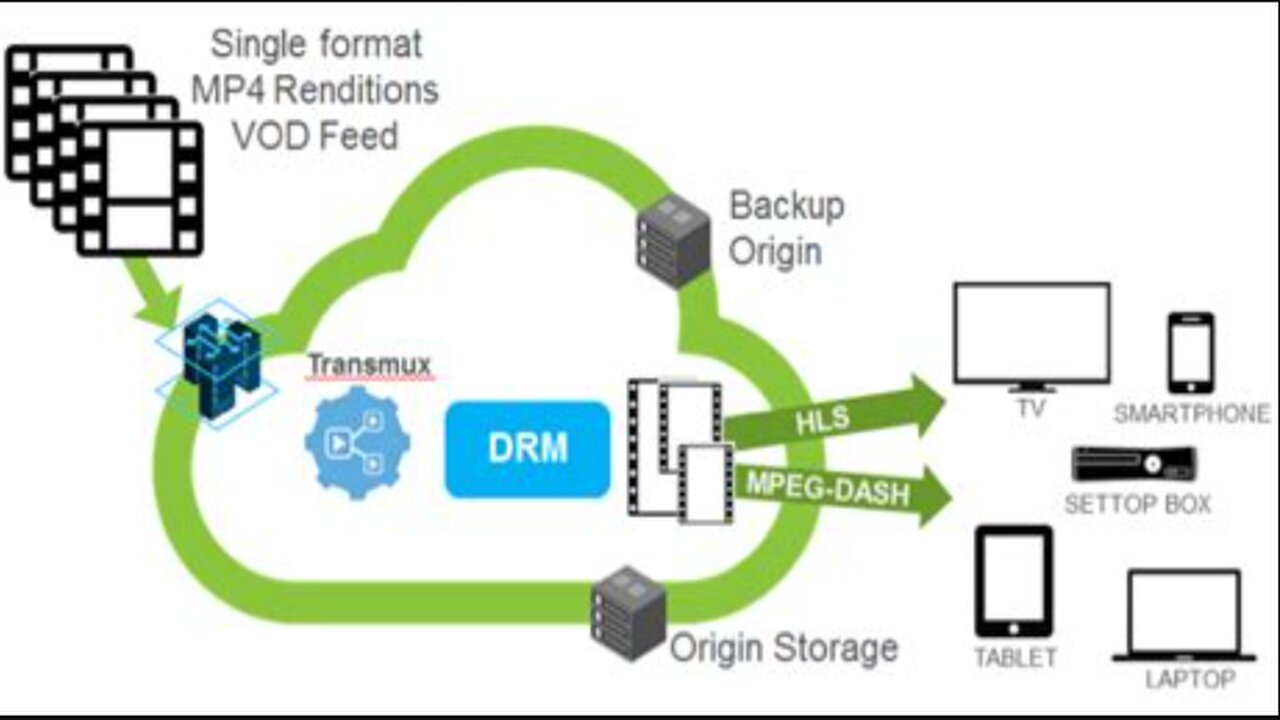 Bypassing DRM to Screen Capture "Netflix, Hulu, Xfinity and Games"